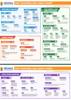 < SAP Controlling (CO) Cheat Sheet