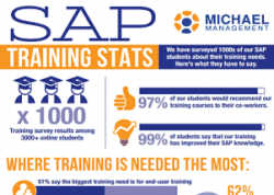 SAP Training Stats
