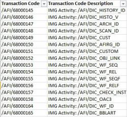 Download A List of All SAP Transaction Codes