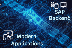 SAP Fiori Architecture Epowered by S4/HANA and HANA